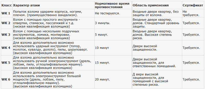 Medvedev-Таблица-6.gif