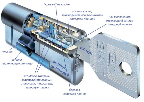 Схема. Устройство цилиндра EVVA 3KS