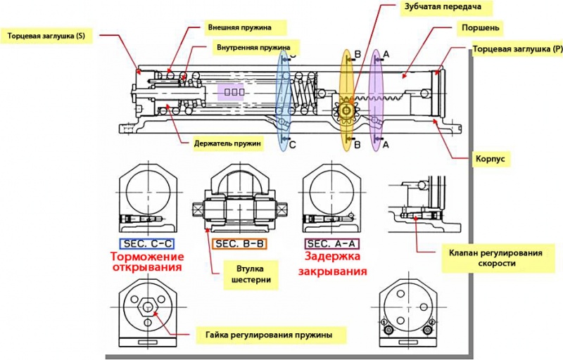 Файл:Устройство дверного доводчика.jpeg