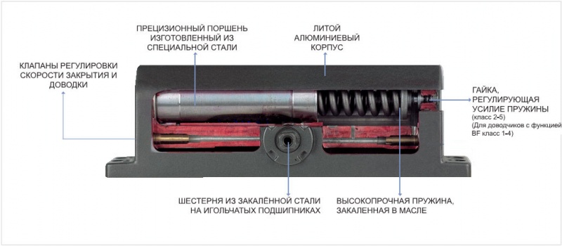 Доводчик устройство.jpeg