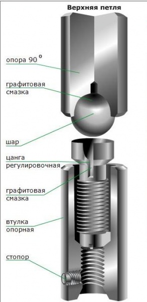 Файл:Барк петля верхняя 2.jpeg