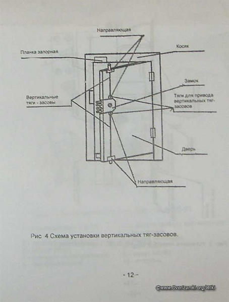 Файл:ЗНВС-инструкция-7.jpg